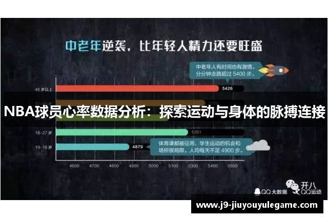 NBA球员心率数据分析：探索运动与身体的脉搏连接