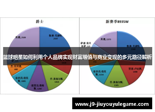 篮球明星如何利用个人品牌实现财富增值与商业变现的多元路径解析
